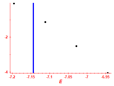 Strength function log